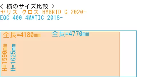 #ヤリス クロス HYBRID G 2020- + EQC 400 4MATIC 2018-